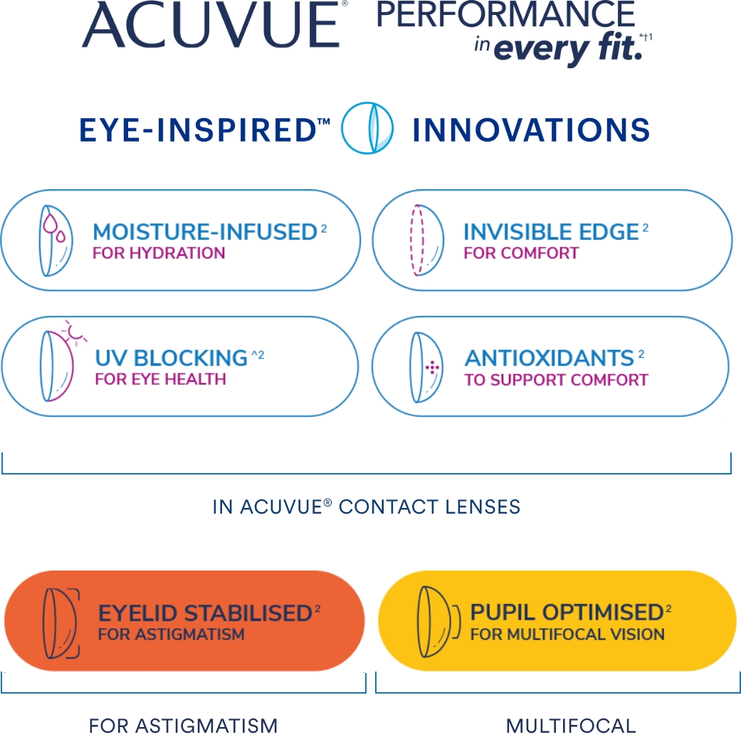 ACUVUE® Eye Inspired Innovations