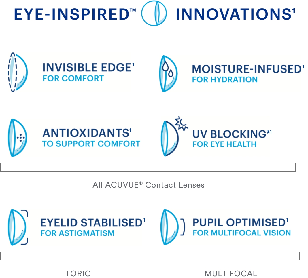 ACUVUE® Eye Inspired Innovations