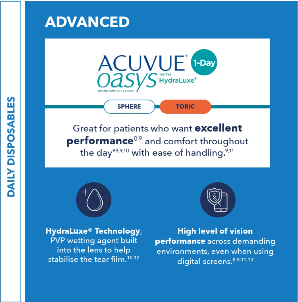 ACUVUE® Portfolio Framework - Advanced