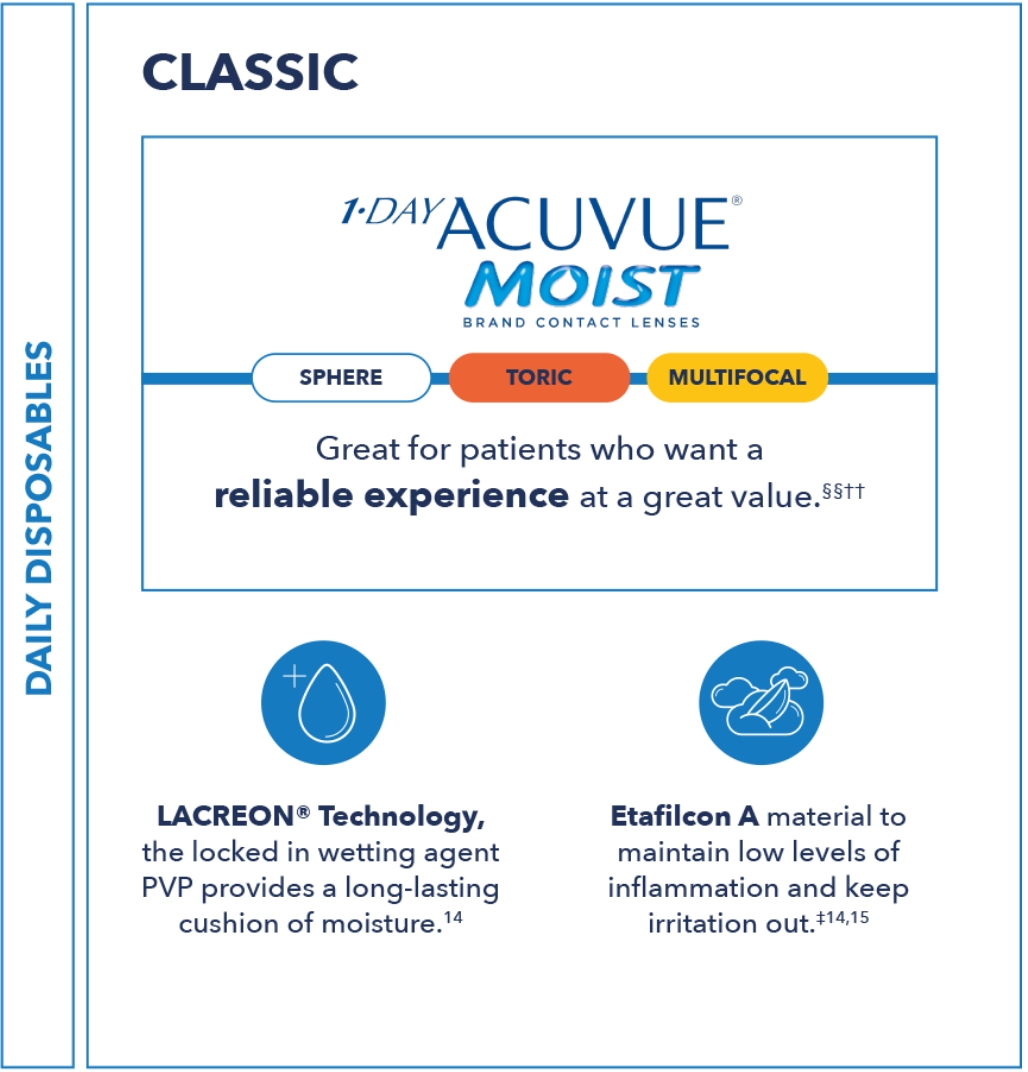 ACUVUE® Portfolio Framework - Classic