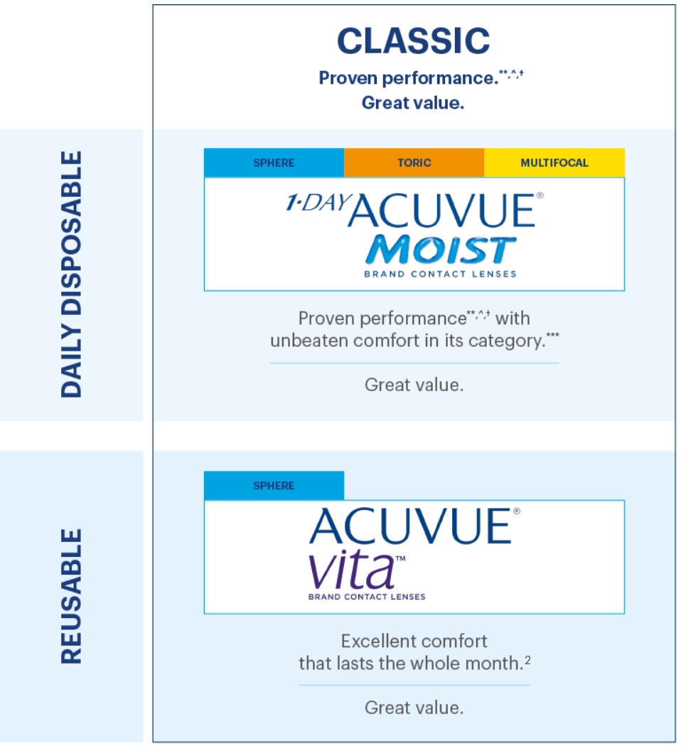 ACUVUE® Portfolio Framework - Classic
