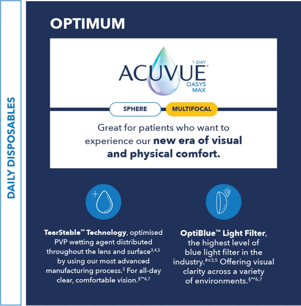 ACUVUE® Portfolio Framework - Optimum