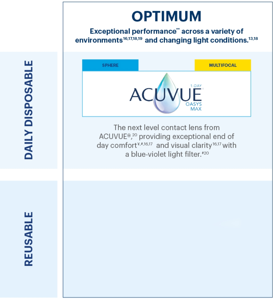 ACUVUE® Portfolio Framework - Optimum