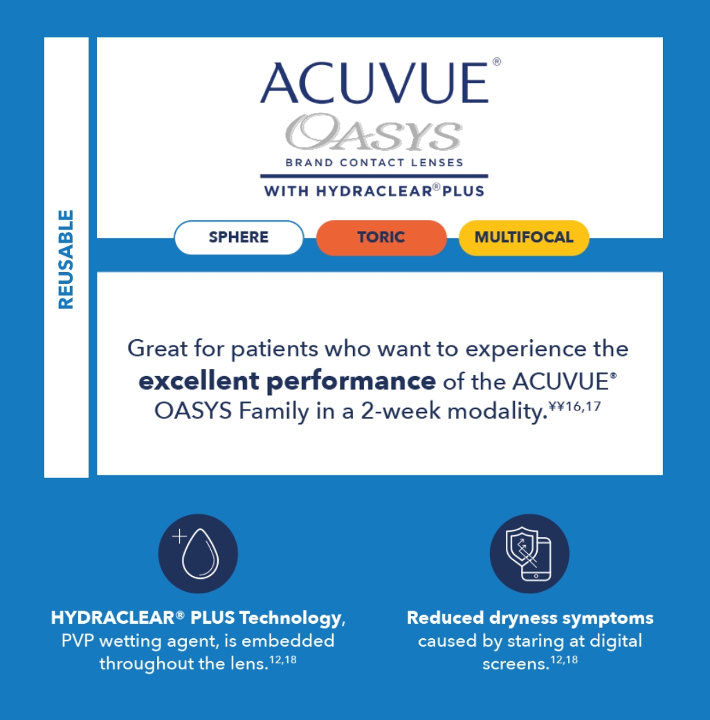 ACUVUE® Portfolio Framework - Reusable