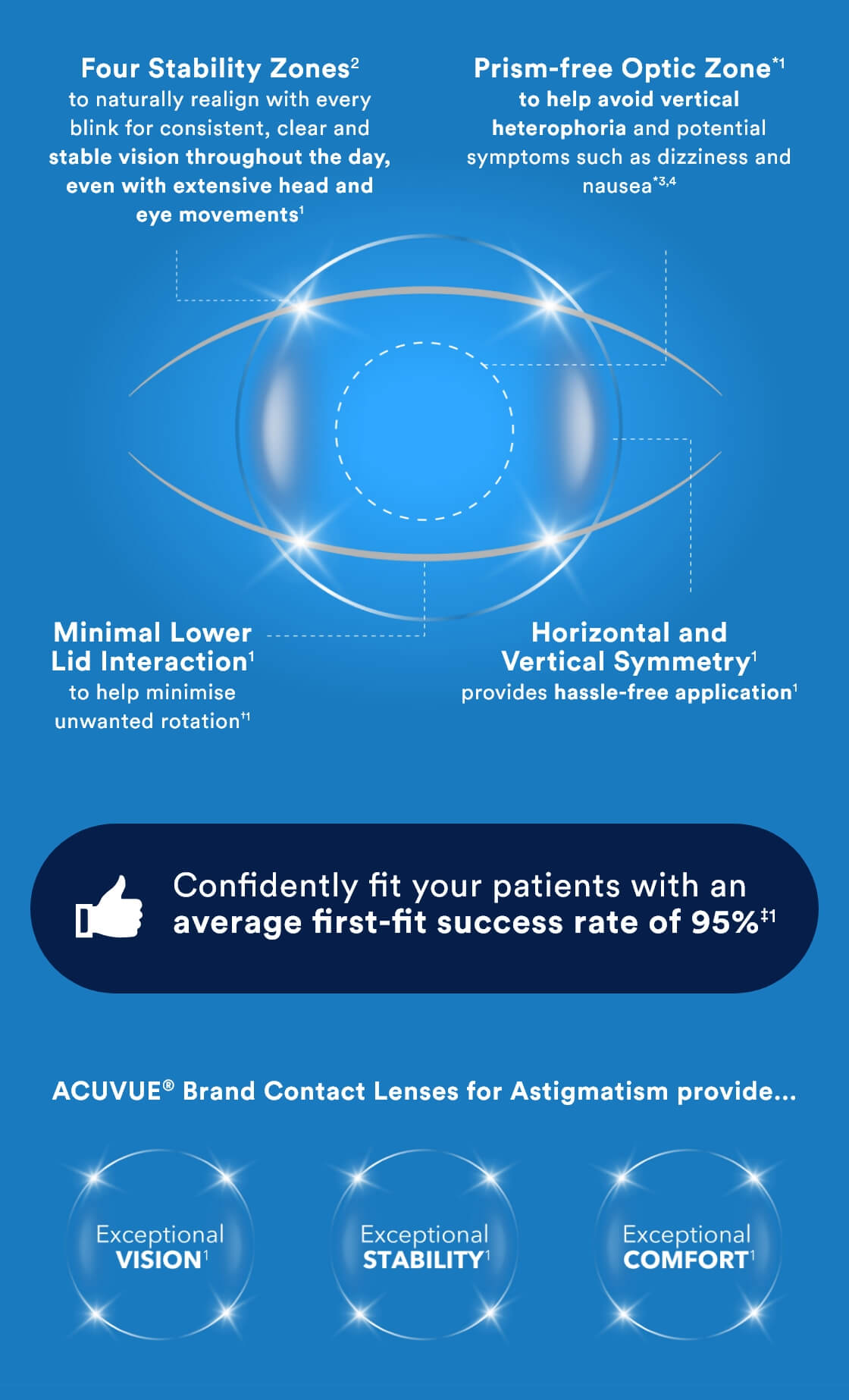 ACUVUE® Toric Features and Benefits